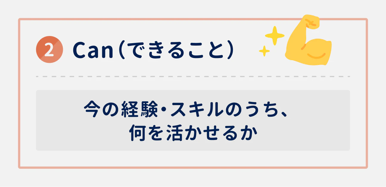 ②Can(できること)|今の経験・スキルのうち、何を活かせるか