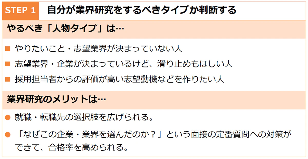 業界研究は、「志望業界が決まっていない人」はもちろん、「志望業界・企業が決まっているけど、滑り止めも欲しい人」「評価の高い志望動機などを作りたい人におすすめ。転職先の幅が広がるだけでなく、面接対策にも役立ちます。