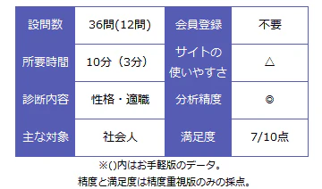 適職診断16