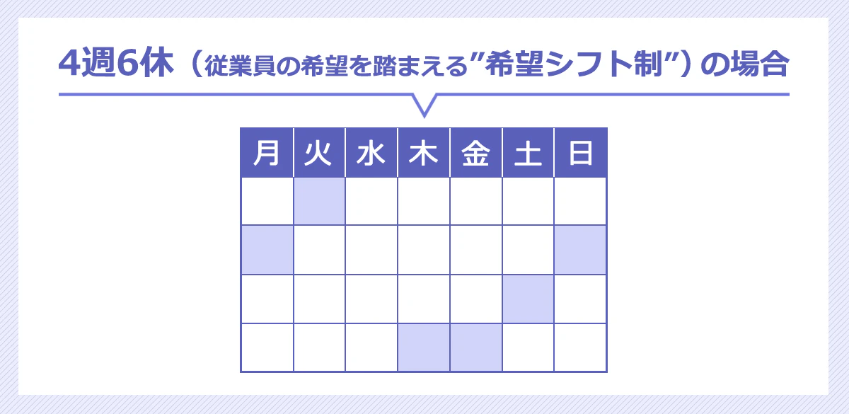 従業員のシフト希望を踏まえて休日を決めるケース（希望シフト制）のカレンダーのイメージ
