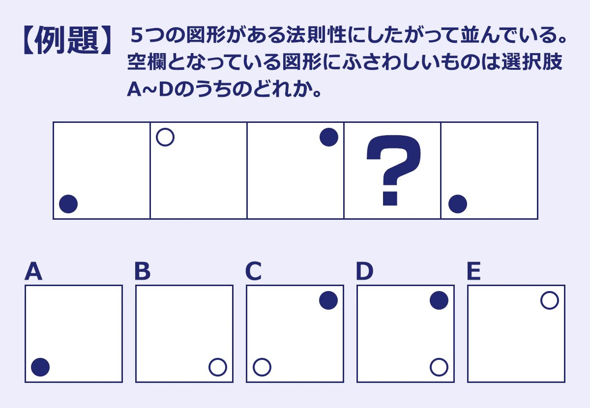 空欄の図形にふさわしい図形を、選択肢から選ぶ問題。
