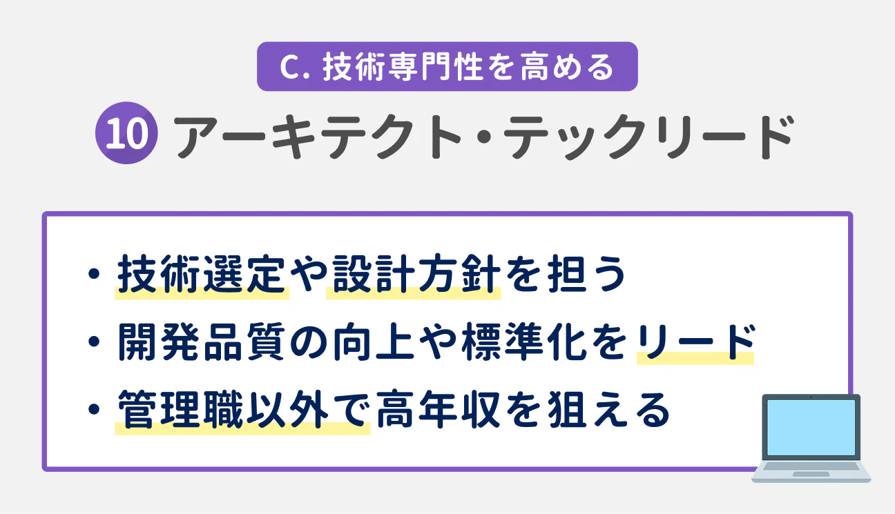 C. 技術専門性を高める｜（10） アーキテクト・テックリード｜技術選定や設計方針を担う。開発品質の向上や標準化をリード。管理職以外で高年収を狙える