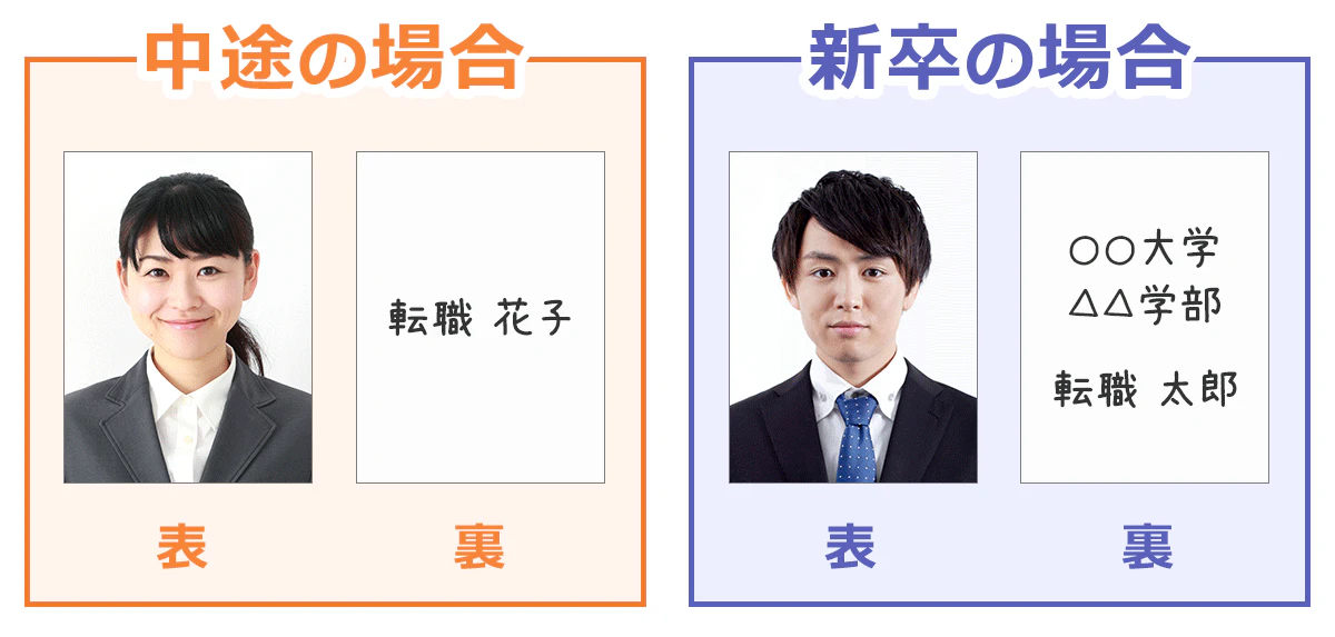履歴書に貼る写真の裏面の書き方。中途採用の場合は「名前」だけ下記、新卒採用の場合は「大学名」「学部名」「名前」を書く。