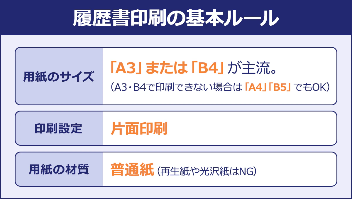 ～履歴書印刷の基本ルール～用紙のサイズ：「A4」または「B4」が狩猟。（A3・B4で印刷できない場合は「A4」「B5」でもOK）｜印刷設定：片面印刷｜用紙の材質：普通紙（再生紙や光沢紙はNG）