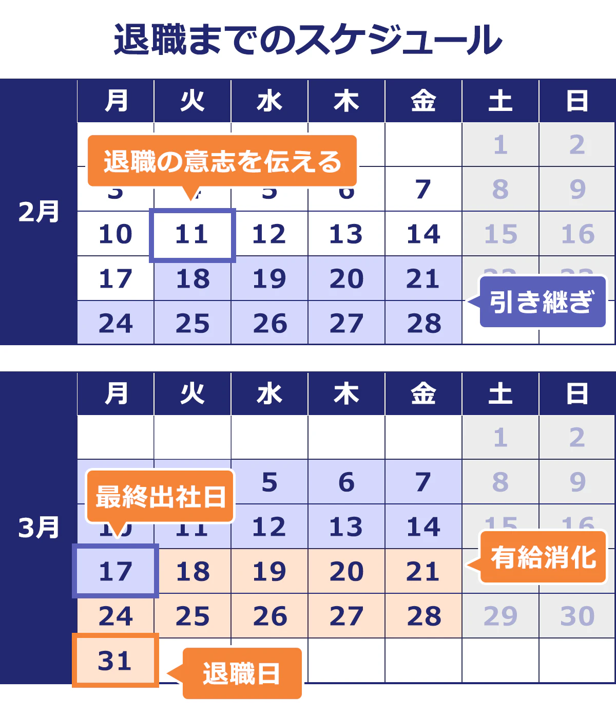 退職までのスケジュール