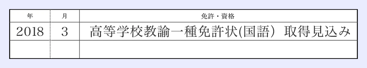 2018年3月高等学校教諭一種免許状（国語）取得見込み