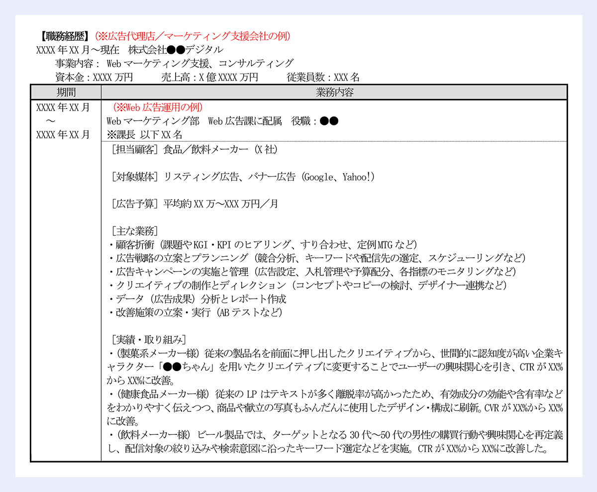 【職務経歴】(※広告代理店/マーケティング支援会社の例)|XXXX 年XX 月~現在 株式会社●●デジタル|事業内容: Web マーケティング支援、コンサルティング|資本金:XXXX 万円 売上高:X 億XXXX 万円 従業員数:XXX 名|期間 業務内容|XXXX 年XX 月~XXXX 年XX 月|(※Web 広告運用の例)|Web マーケティング部 Web 広告課に配属 役職:●●|※課長 以下XX 名|[担当顧客]食品/飲料メーカー(X 社)|[対象媒体]リスティング広告、バナー広告(Google、Yahoo!)|[広告予算]平均約XX 万~XXX 万円/月|[主な業務]|・顧客折衝(課題やKGI・KPI のヒアリング、すり合わせ、定例MTG など)|・広告戦略の立案とプランニング(競合分析、キーワードや配信先の選定、スケジューリングなど)|・広告キャンペーンの実施と管理(広告設定、入札管理や予算配分、各指標のモニタリングなど)|・クリエイティブの制作とディレクション(コンセプトやコピーの検討、デザイナー連携など)|・データ(広告成果)分析とレポート作成|・改善施策の立案・実行(AB テストなど)|[実績・取り組み]|・(製菓系メーカー様)従来の製品名を前面に押し出したクリエイティブから、世間的に認知度が高い企業キャラクター「●●ちゃん」を用いたクリエイティブに変更することでユーザーの興味関心を引き、CTR がXX%からXX%に改善。|・(健康食品メーカー様)従来の LP はテキストが多く離脱率が高かったため、有効成分の効能や含有率などをわかりやすく伝えつつ、商品や献立の写真もふんだんに使用したデザイン・構成に刷新。CVR がXX%からXX%に改善。|・(飲料メーカー様)ビール製品では、ターゲットとなる30 代~50 代の男性の購買行動や興味関心を再定義し、配信対象の絞り込みや検索意図に沿ったキーワード選定などを実施。CTR がXX%からXX%に改善した。|