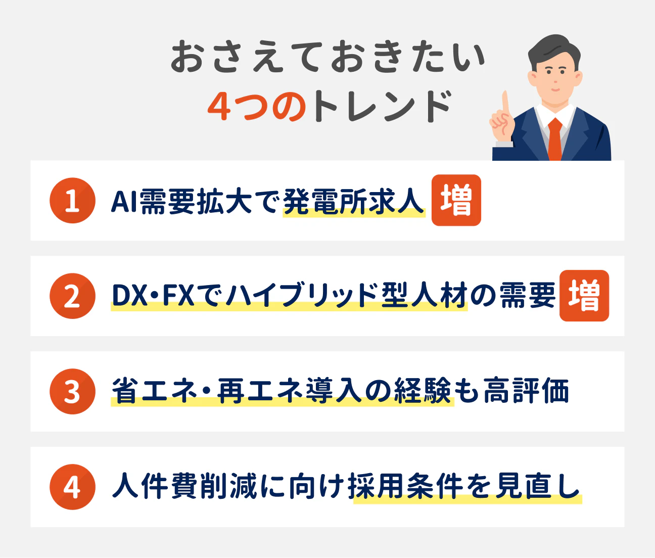 おさえておきたい4つのトレンド|(1)AI需要拡大で発電所求人が増加、(2)DX・FXでハイブリッド型人材の需要が増加、(3)省エネ・再エネ導入の経験も高評価、(4)人件費削減に向け採用要件を見直し