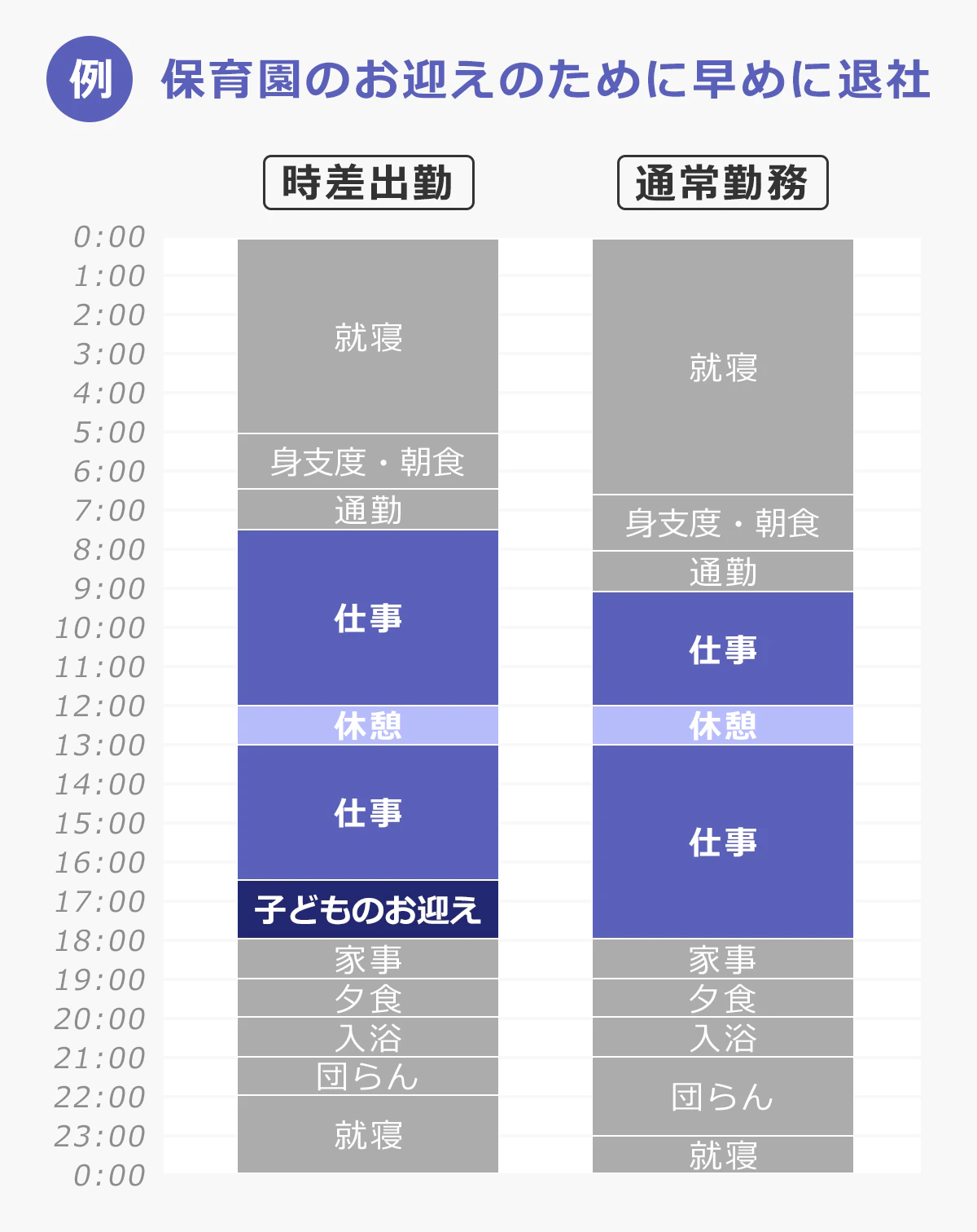 【時差出勤のモデルケース】保育園のお迎えのために早めに退社する場合