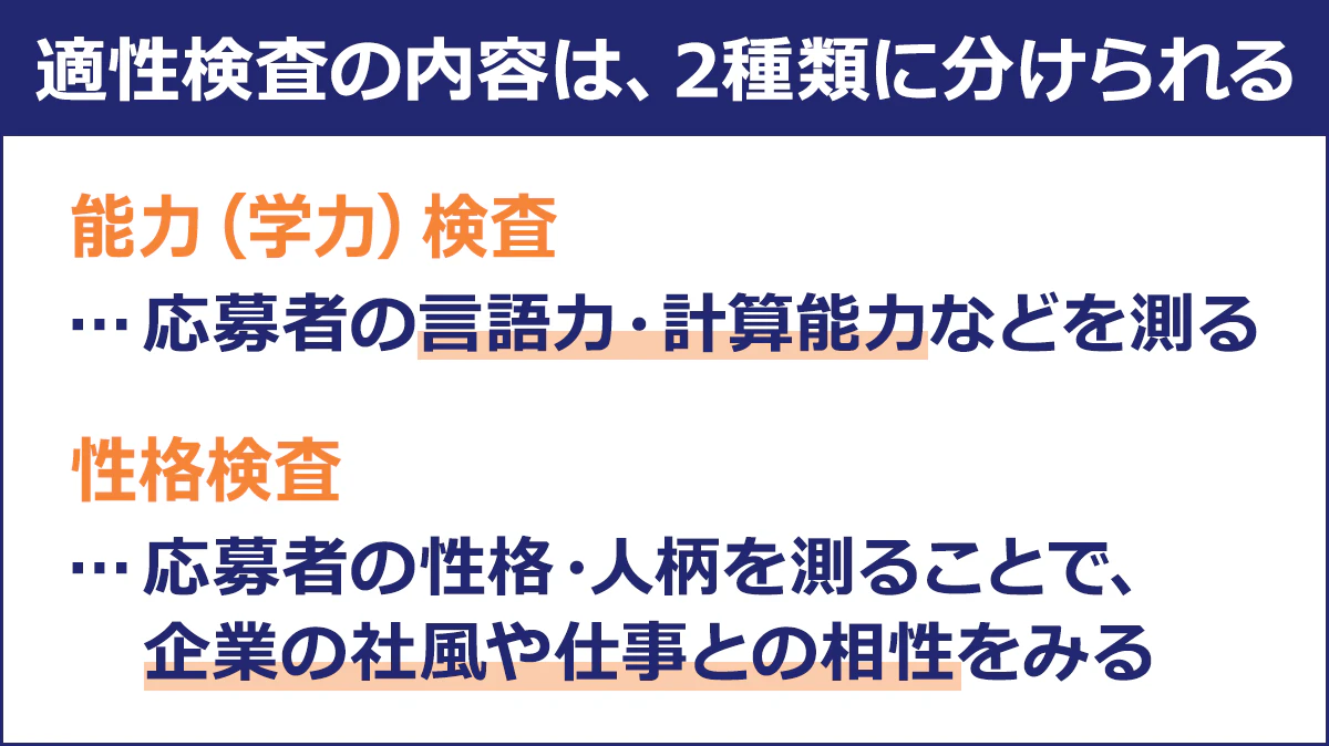 【適性検査の内容は、2種類に分けられる】 ■能力(学力)検査…応募者の言語力・計算能力などを測る ■性格検査…応募者の性格・人柄を測ることで、企業の社風や仕事との相性をみる