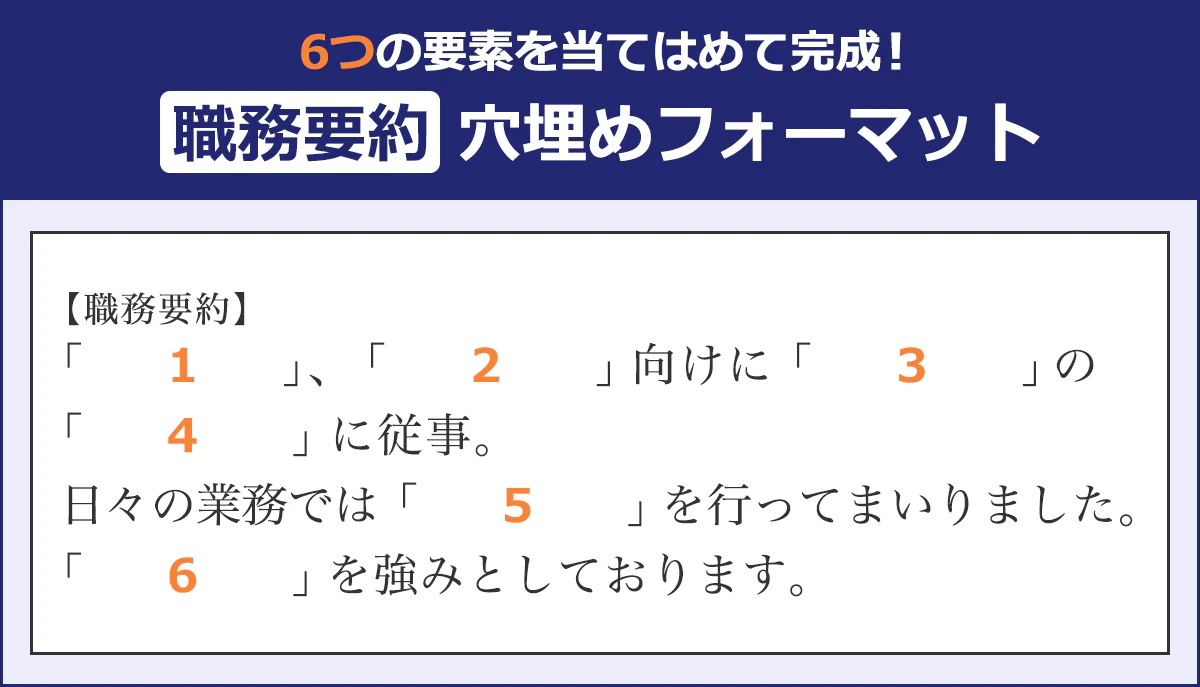 【6つの要素を当てはめて完成!「職務要約」穴埋めフォーマット】・①「 」、②「 」向けに③「 」の④「 」に従事。/・日々の業務では⑤「 」を行ってまいりました。/・⑥「 」を強みとしております。