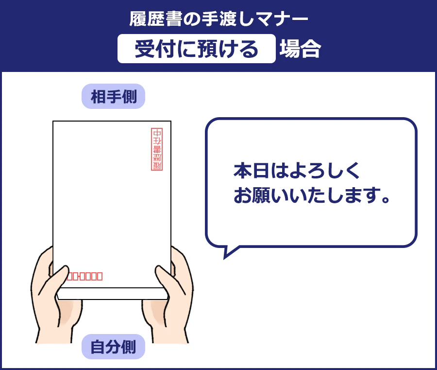 受付に履歴書を預ける場合は、履歴書は封筒から出さずに、そのまま渡します。封筒の表面を上にして、フタを自分の方に向けて渡しましょう。