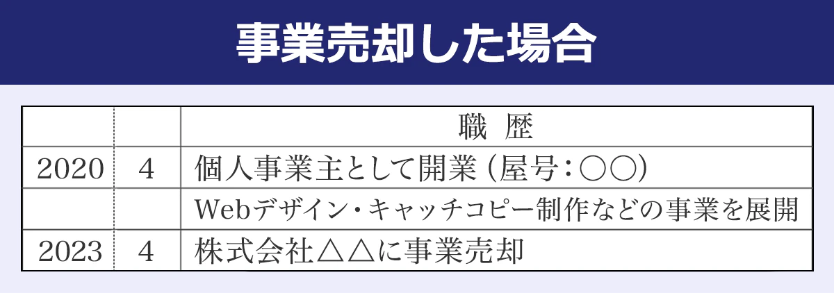 【事業売却した場合】年/月/職歴/2020/4/個人事業主として開業(屋号:〇〇)/Webデザイン・キャッチコピー制作などの事業を展開/2023/10/株式会社✕✕に事業売却