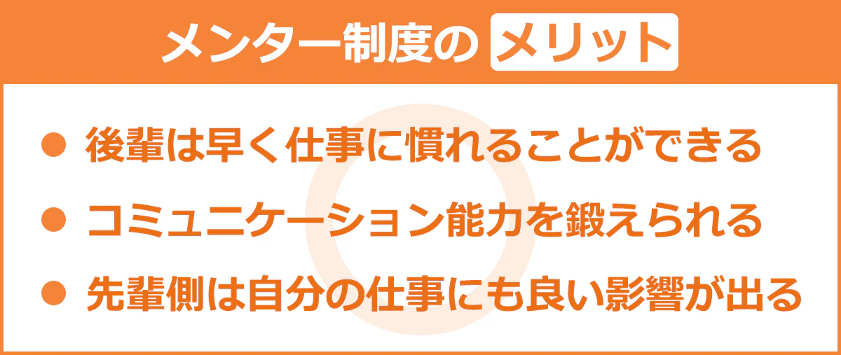 【メンター制度のメリット】後輩は早く仕事に慣れることができる／コミュニケーション能力を鍛えられる／先輩側は自分の仕事にも良い影響が出る