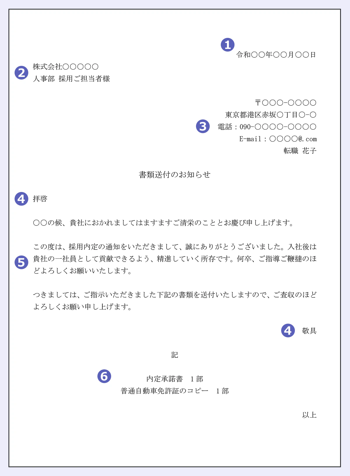 令和○○年○○月○○日|株式会社○○○○○/人事部 採用ご担当者様|〒○○○-○○○○/東京都港区赤坂○丁目○-○/電話:090-○○○○-○○○○/E-mail:○○○○@.com/転職花子|書類送付のお知らせ/拝啓/○○の候、貴社におかれましてはますますご清栄のこととお慶び申し上げます。/この度は、採用内定の通知をいただきまして、誠にありがとうございました。入社後は貴社の一社員として貢献できるよう、精進していく所存です。何卒、ご指導ご鞭撻のほどよろしくお願いいたします。/つきましては、ご指示いただきました下記の書類を送付いたしますので、ご査収のほどよろしくお願い申し上げます。/敬具/記/内定承諾書1部/普通自動車免許証のコピー1部/以上