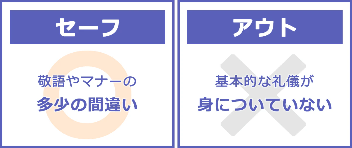 セーフ：敬語やマナーの多少の間違い。アウト：基本的礼儀が身についていない。