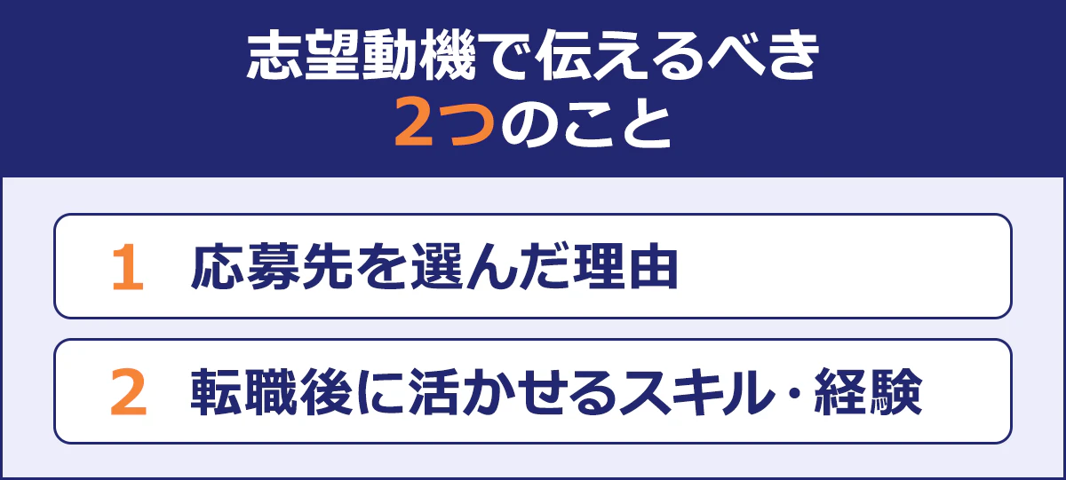 志望動機で伝えるべき２つのこと|1 応募先を選んだ理由|2転職後に活かせるスキル・経験