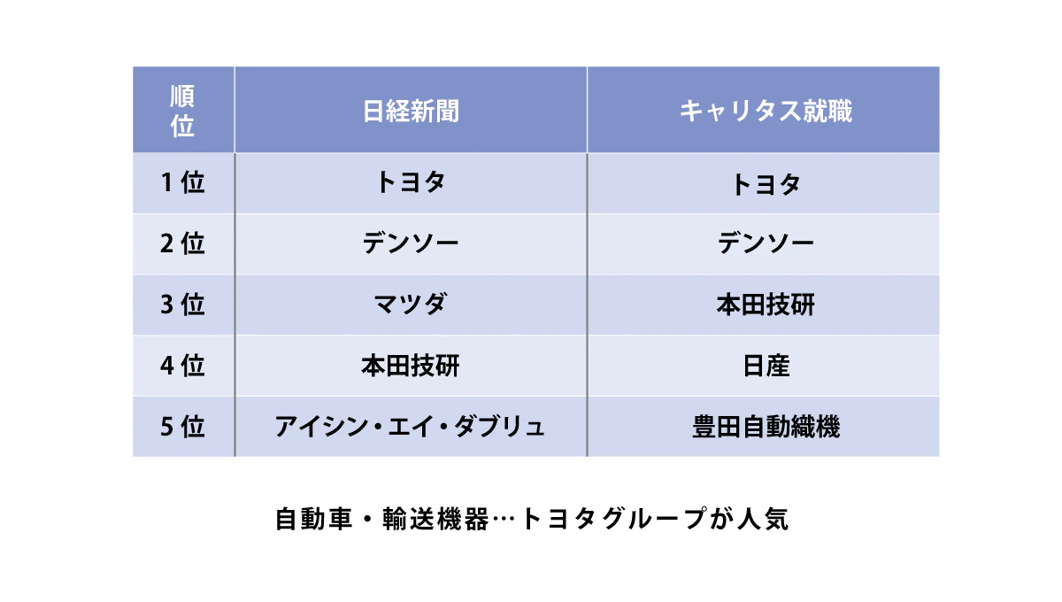 自動車輸送機器