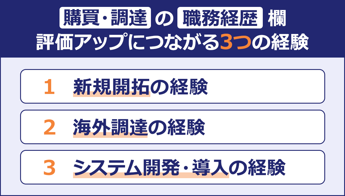 ~購買・調達の職務経歴欄 評価アップにつながる3つの経験~|1 新規開拓の経験|2 海外調達の経験|3 システム開発・導入の経験