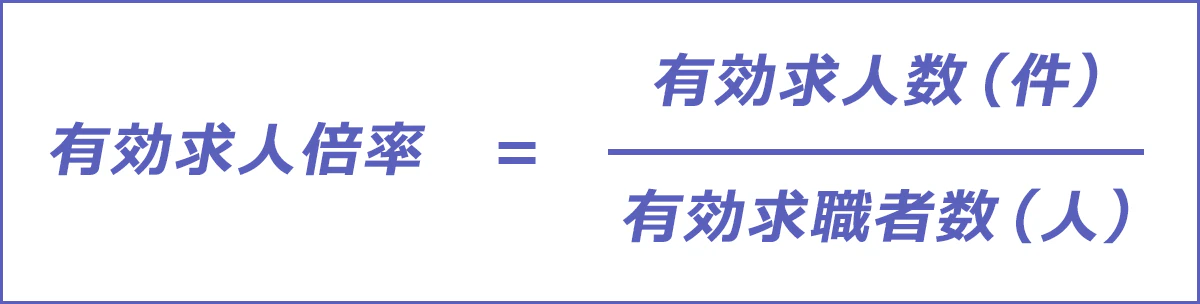 有効求人倍率の計算式:有効求人倍率=有効求人数(件)/有効求職者数(人)