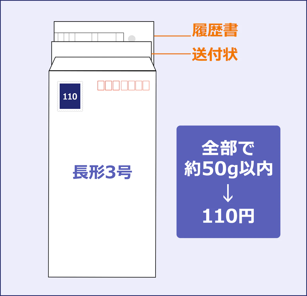 【長形3号】履歴書/送付状|全部で約50g以内→110円