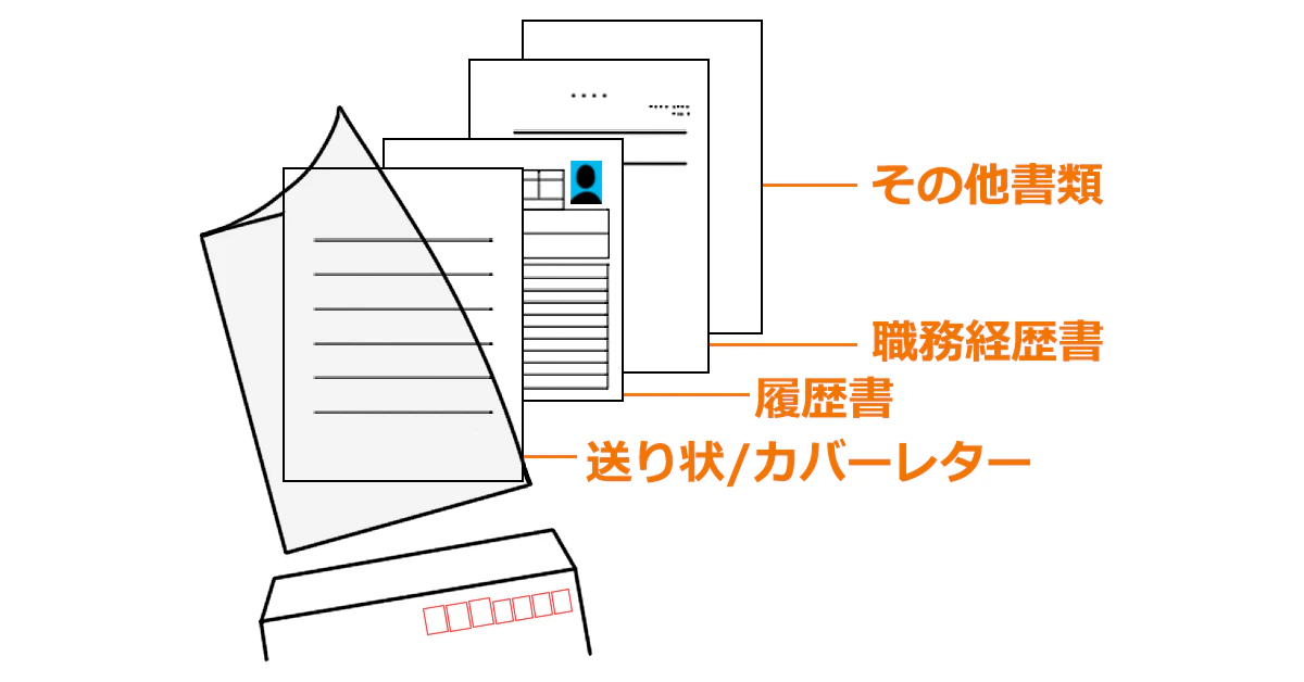 応募書類を封筒に入れる順番イメージ