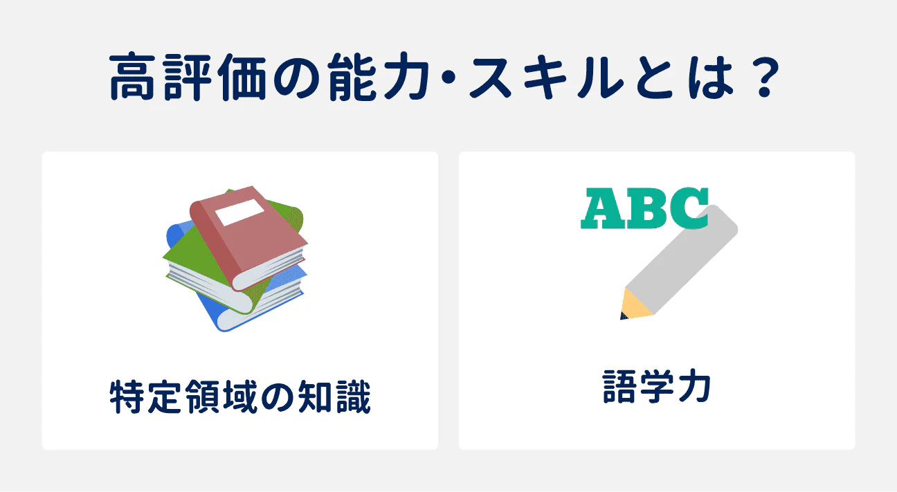 高評価につながる2つの能力・スキル｜（1）特定領域の知識、（2）語学力