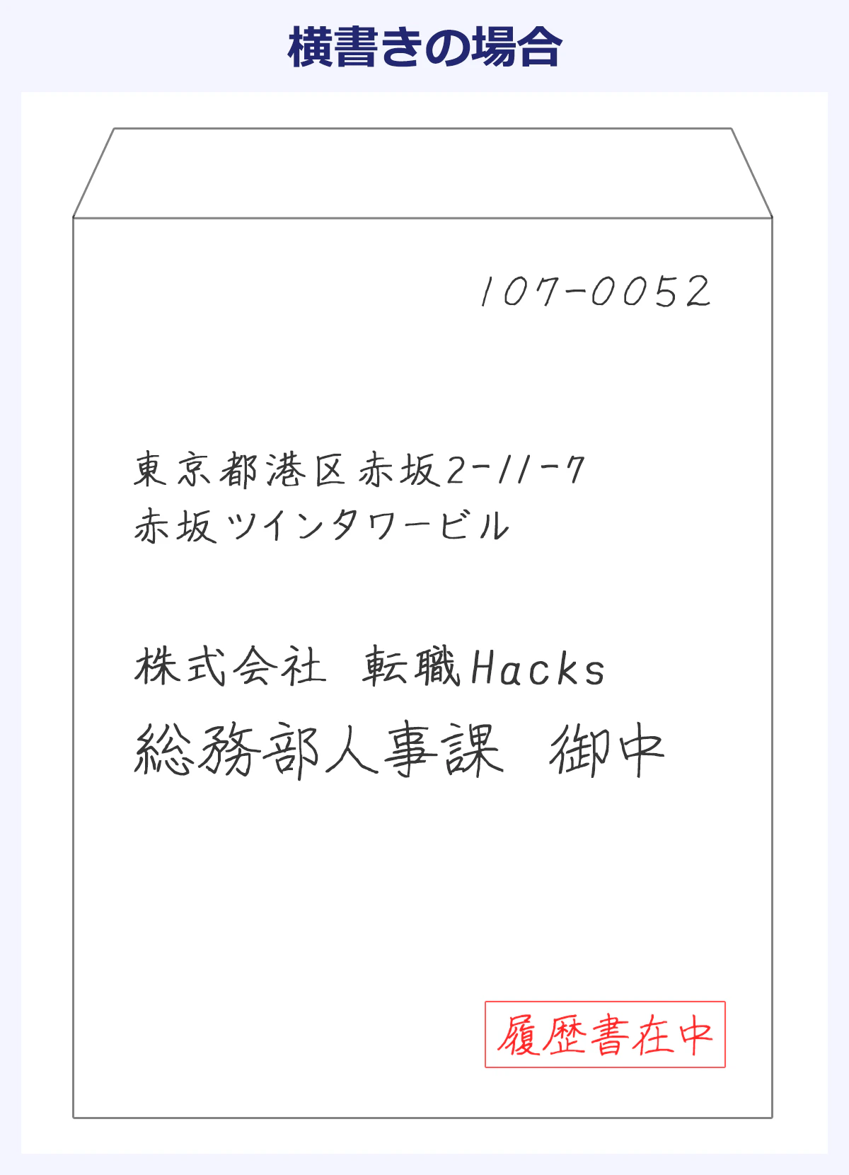 【履歴書在中と書いた封筒(横書きの場合)】表面のサンプル。通常通り宛先を書き、右下に「履歴書在中」と赤い文字で記載する。