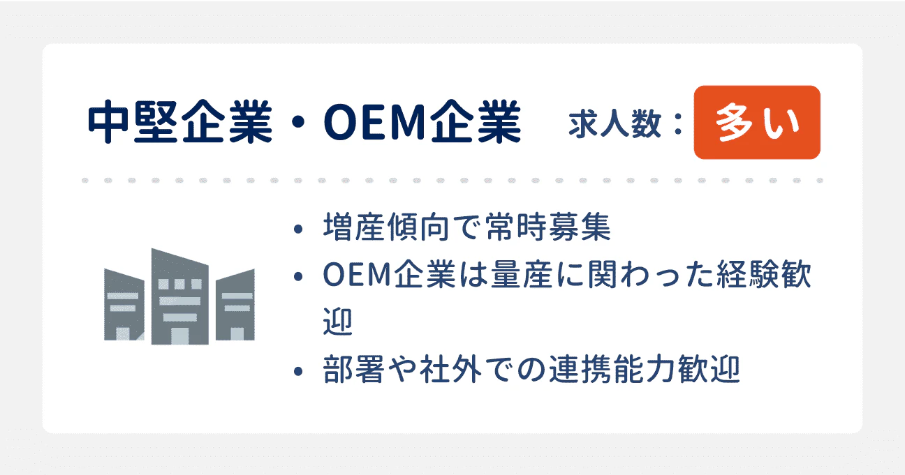中途採用の傾向：中堅企業・OEM企業は求人数が多い｜3つの傾向：（1）増産傾向で常時募集がある、（2）OEM企業では量産に関わった経験が歓迎される、（3）部署や社外での連携能力が歓迎される
