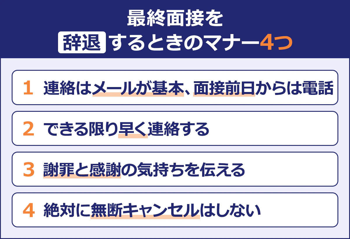 【最終面接を辞退するときのマナー4つ】1／連絡は基本メール、面接前日からは電話／2／できる限り早く連絡する／3／謝罪と感謝の気持ちを伝える／4／絶対に無断キャンセルはしない
