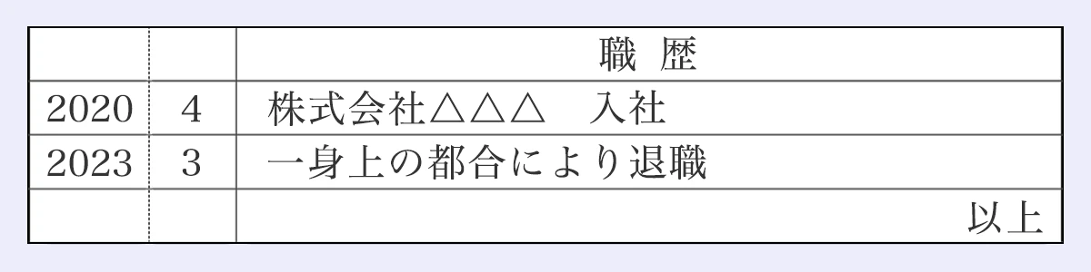 職歴／2020／4｜株式会社△△△入社／2023／3／一身上の都合により退職｜以上
