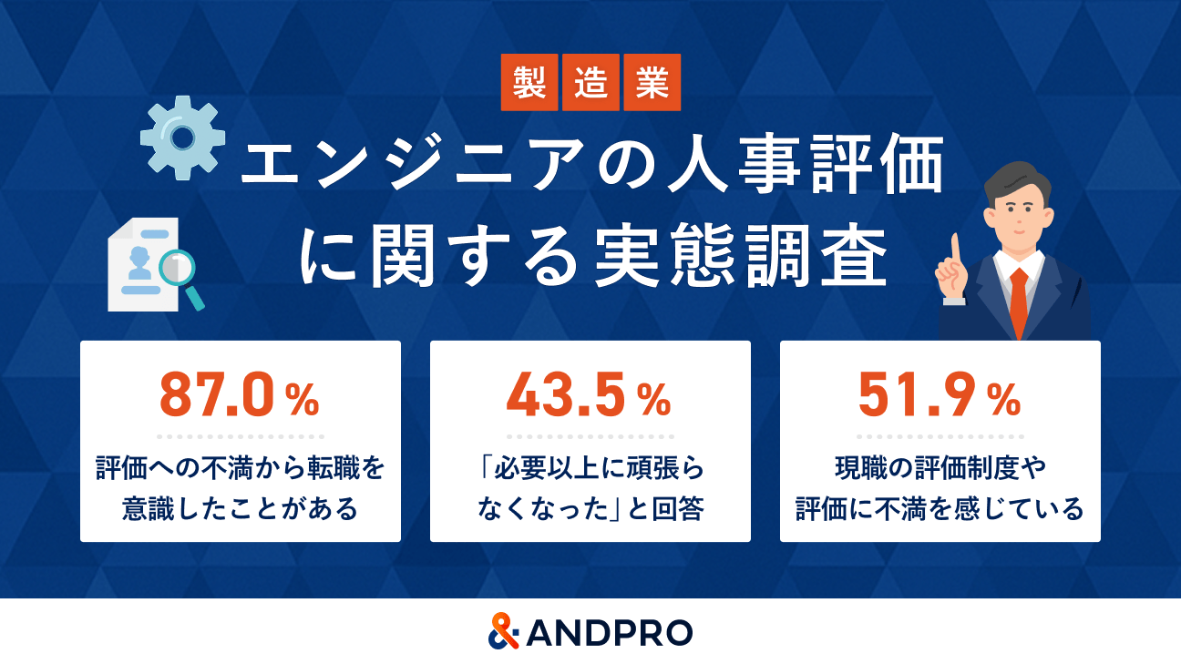 【製造業エンジニアの人事評価】87.0％が評価不満から「転職を意識」、4割超が「静かな退職」状態に。その構造的な課題とは？