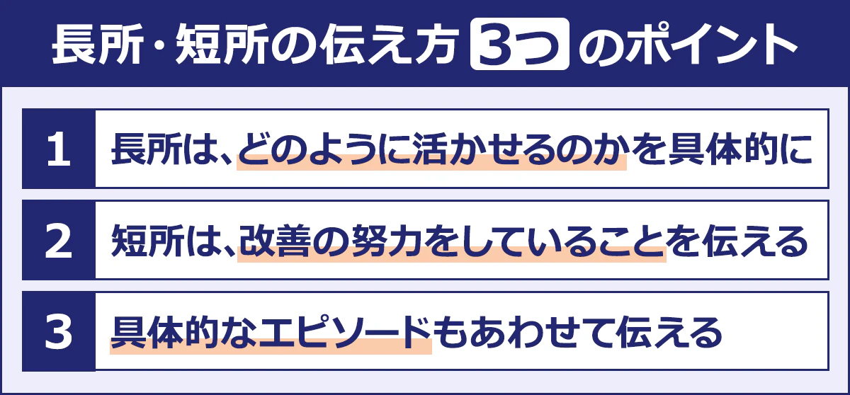 長所・短所の伝え方のポイントは3つ。1、長所は、どのように活かせるのかを具体的に。2、短所は、改善の努力をしていることを伝える。3、具体的なエプソードもあわせて伝える。