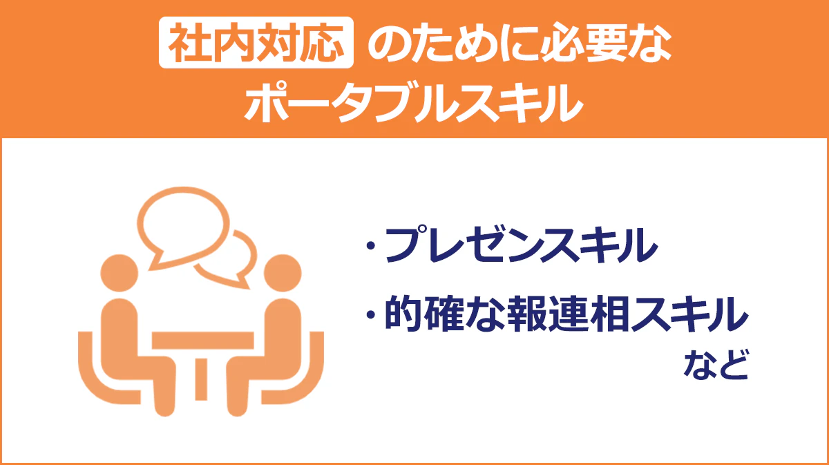 【社内対応のために必要なポータブルスキル】プレゼンスキル／的確な報連相スキルなど