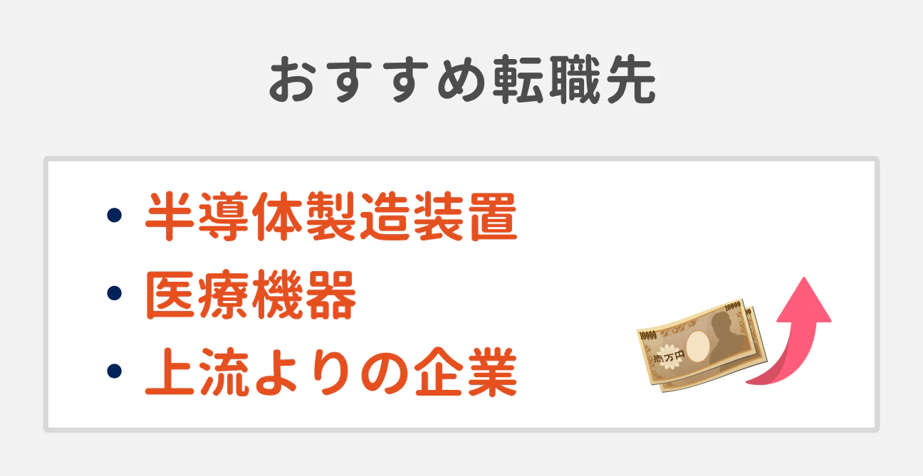年収をアップさせたい場合の、おすすめ転職先は次の3つ｜（1）半導体業界、（2）医療機器業界、（3）上流よりの企業