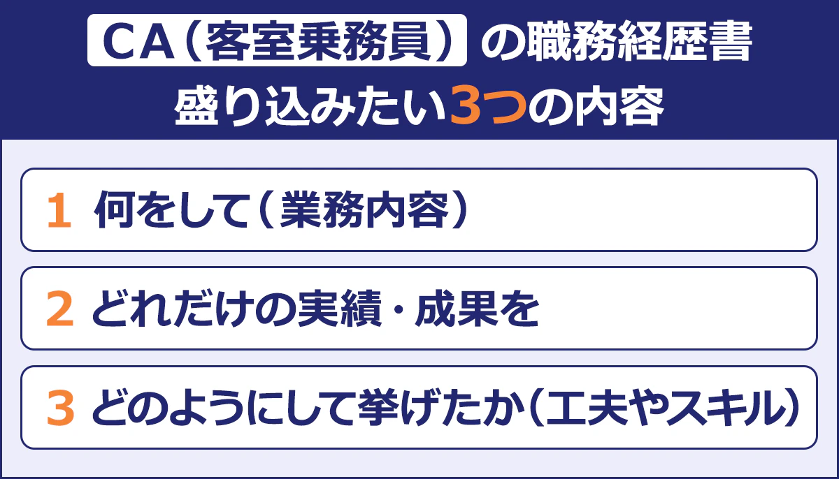 【CA(客室乗務員)の職務経歴書】〈盛り込みたい3つの内容〉1.何をして(業務内容) 2.どれだけの実績・成果を3.どのようにして挙げたか(工夫やスキル)