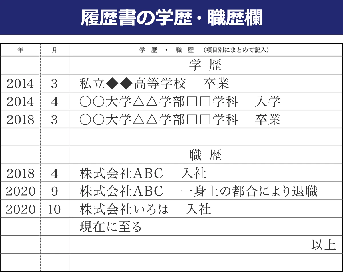 履歴書の学歴・職歴欄の記入例
