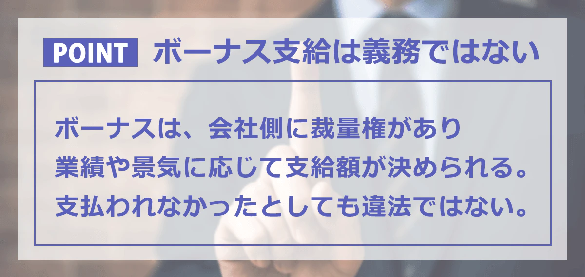 ポイント：ボーナス支給は義務ではない。ボーナスは会社側に裁量があり、業績や景気に応じて支給額が決められる。支払われなかったとしても違法ではない。