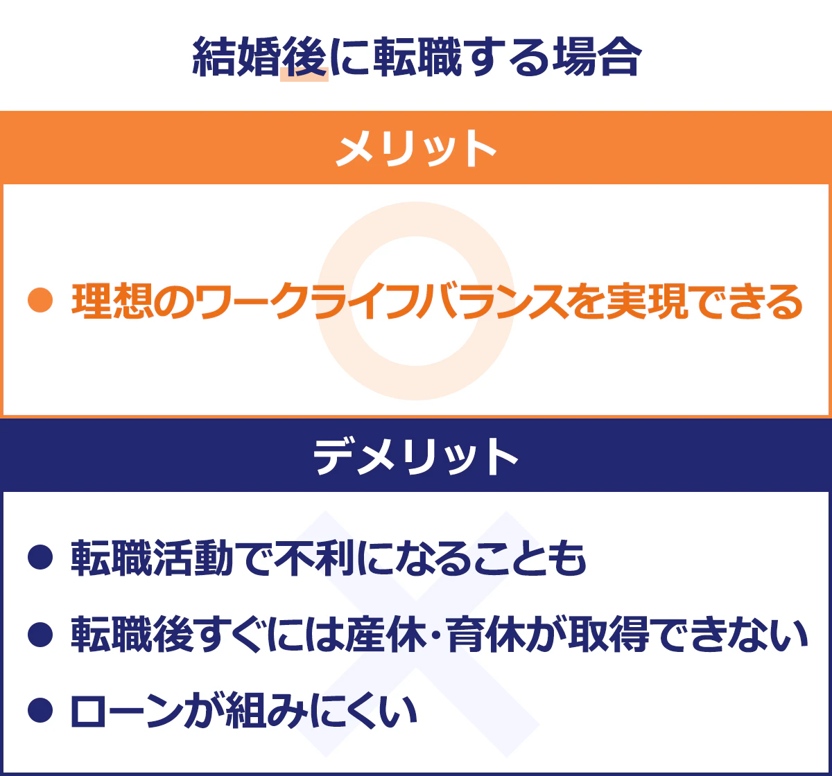 【結婚後に転職する場合】 ＜メリット＞ ■理想のワークライフバランスを実現できる ＜デメリット＞ ■転職活動で不利になることも ■転職後すぐには産休・育休が取得できない ■ローンが組みにくい