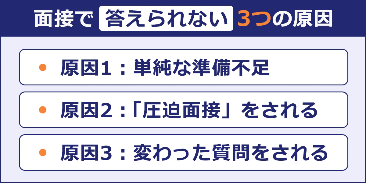 【面接で答えられない3つの原因】原因1：単純な準備不足／原因2：「圧迫面接」をされる／原因3：変わった質問をされる