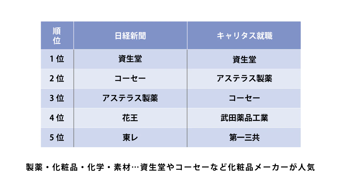 製薬・化粧品・化学・素材