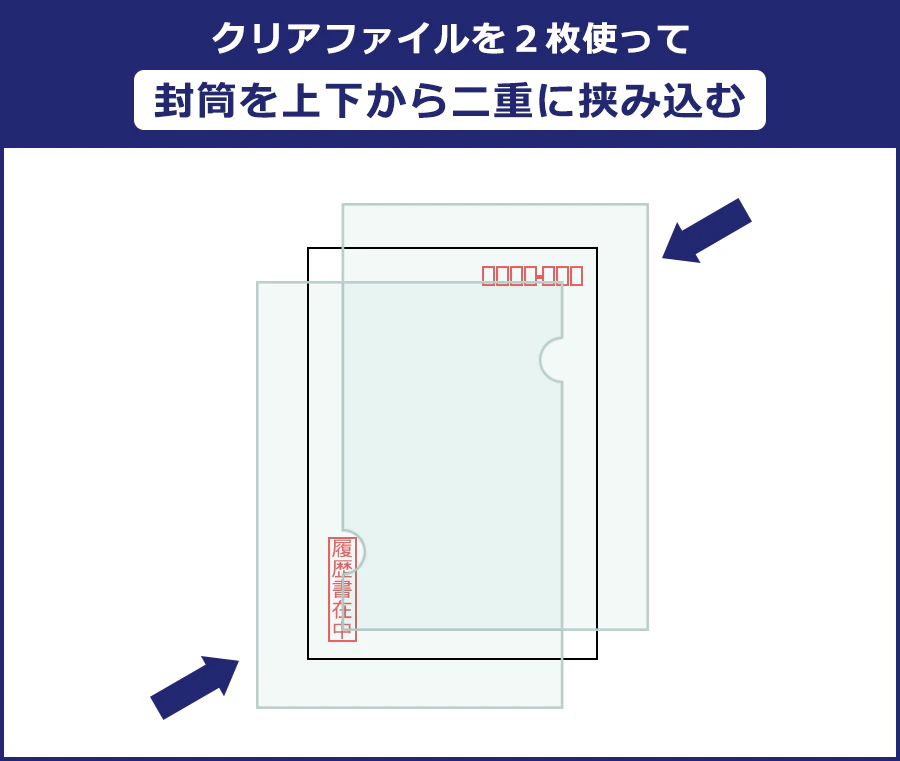 面接会場までの移動中は、封筒自体もクリアファイルにはさんでおくと、より安心です。封筒ごと履歴書が折れたり、汚れたりするリスクを更に減らせます。