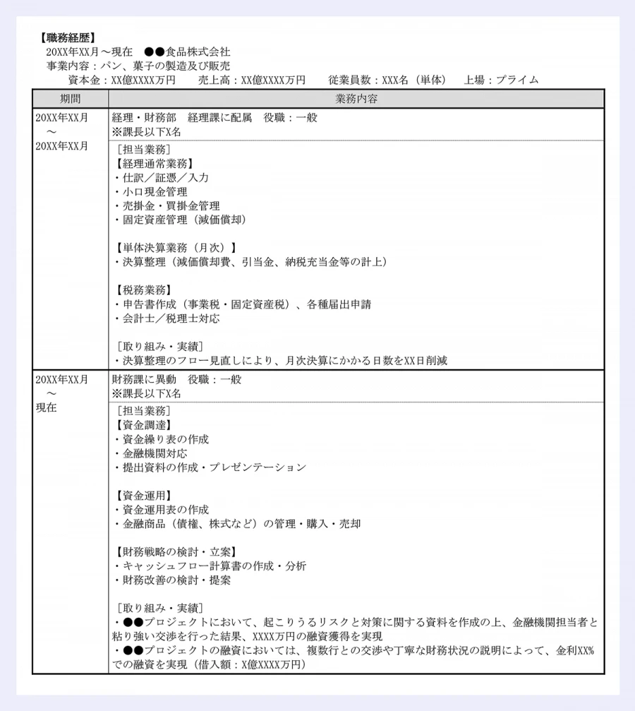 【職務経歴】 20XX年XX月～現在 ●●食品株式会社 |事業内容：パン、菓子の製造及び販売 |資本金：XX億XXXX万円 売上高：XX億XXXX万円 従業員数：XXX名（単体） 上場：プライム|／期間／業務内容／20XX年XX月～20XX年XX月 ／経理・財務部 経理課に配属 役職：一般 |※課長以下X名 ［担当業務］ |【経理通常業務】 |・仕訳／証憑／入力 |・小口現金管理 |・売掛金・買掛金管理 |・固定資産管理（減価償却） |【単体決算業務（月次）】 |・決算整理（減価償却費、引当金、納税充当金等の計上） |【税務業務】 |・申告書作成（事業税・固定資産税）、各種届出申請 |・会計士／税理士対応 |［取り組み・実績］ |・決算整理のフロー見直しにより、月次決算にかかる日数をXX日削減 |／20XX年XX月～現在 ／財務課に異動 役職：一般 |※課長以下X名 |［担当業務］ |【資金調達】 |・資金繰り表の作成 |・金融機関対応 |・提出資料の作成・プレゼンテーション |【資金運用】 |・資金運用表の作成 |・金融商品（債権、株式など）の管理・購入・売却 |【財務戦略の検討・立案】 |・キャッシュフロー計算書の作成・分析 |・財務改善の検討・提案 |［取り組み・実績］ |・●●プロジェクトにおいて、起こりうるリスクと対策に関する資料を作成の上、金融機関担当者と粘り強い交渉を行った結果、XXXX万円の融資獲得を実現 |・●●プロジェクトの融資においては、複数行との交渉や丁寧な財務状況の説明によって、金利XX%での融資を実現（借入額：X億XXXX万円）