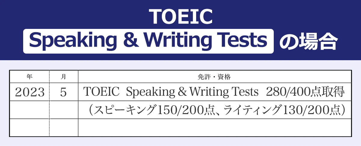【TOEIC Speaking & Writing Testsの場合】<年/月/免許・資格>2023/ 5/TOEIC Speaking & Writing Tests 280/400点取得(スピーキング150/200点、ライティング130/200点)