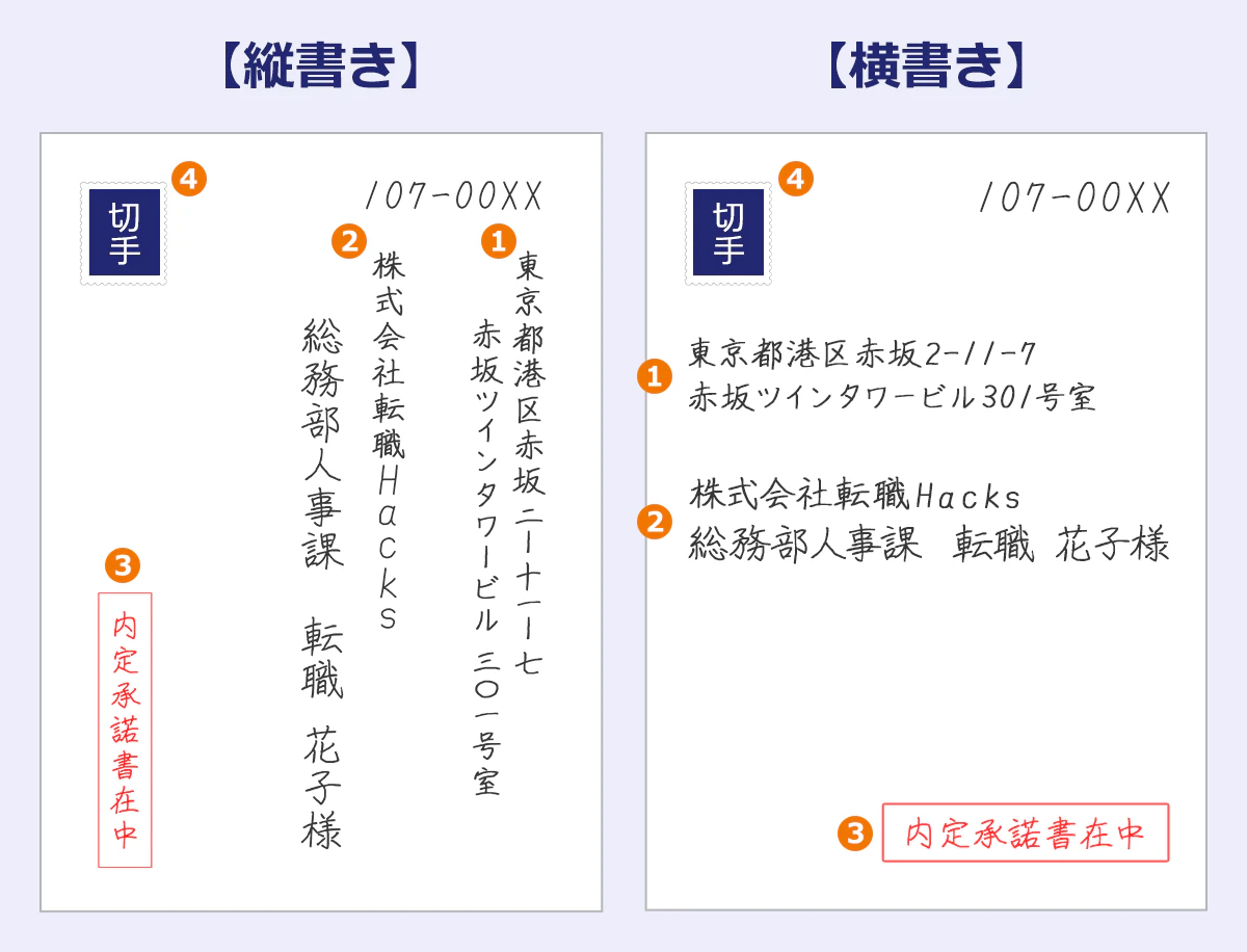 縦書き：切手を左上に貼り、郵便番号：107‐00XX、縦書きで「東京都港区赤坂2-11‐7赤坂ツインタワービル301号室、株式会社転職Haxks　総務部人事課　転職花子様、左下に、赤字、四角囲み字で内定承諾書在中、を入れる。横書きは、住所と宛名を中央に横書きに、内定承諾書在中を右下に横書きで入れる。