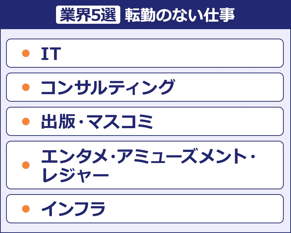 【【業界5選】転勤のない仕事】・IT／・	コンサルティング／・出版・マスコミ	／・エンタメ・アミューズメント・レジャー／・インフラ