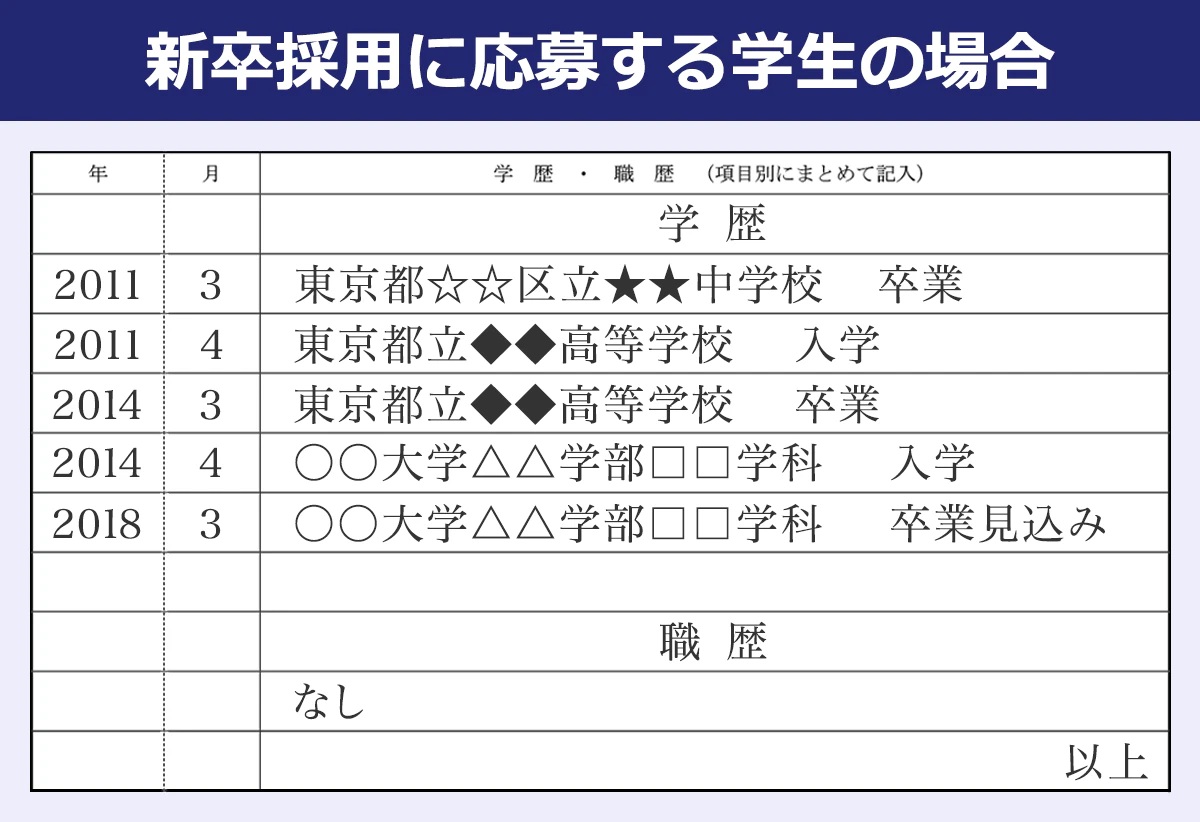 履歴書の学歴欄の見本画像（新卒採用に応募する学歴の場合）