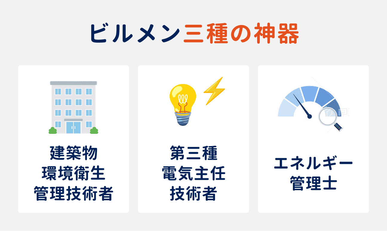 ビルメン三種の神器｜（1）建築物環境衛生監理技術者、（2）第三種電気主任技術者、（3）エネルギー管理士