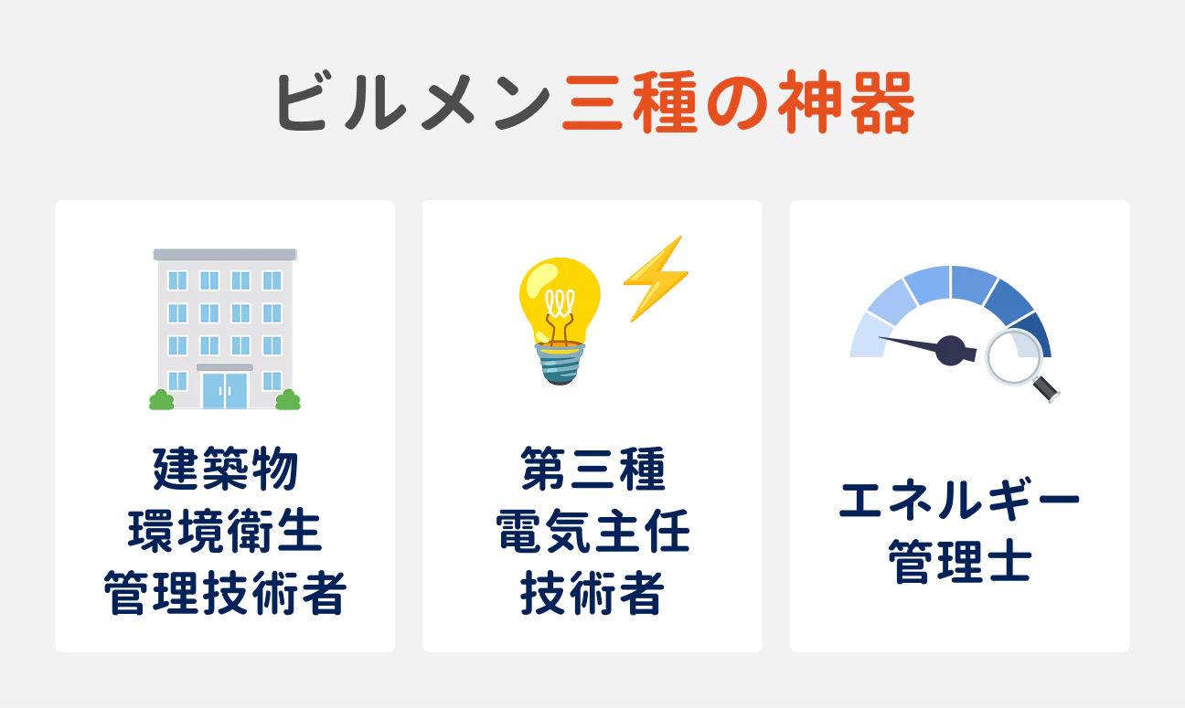 ビルメン三種の神器|(1)建築物環境衛生監理技術者、(2)第三種電気主任技術者、(3)エネルギー管理士