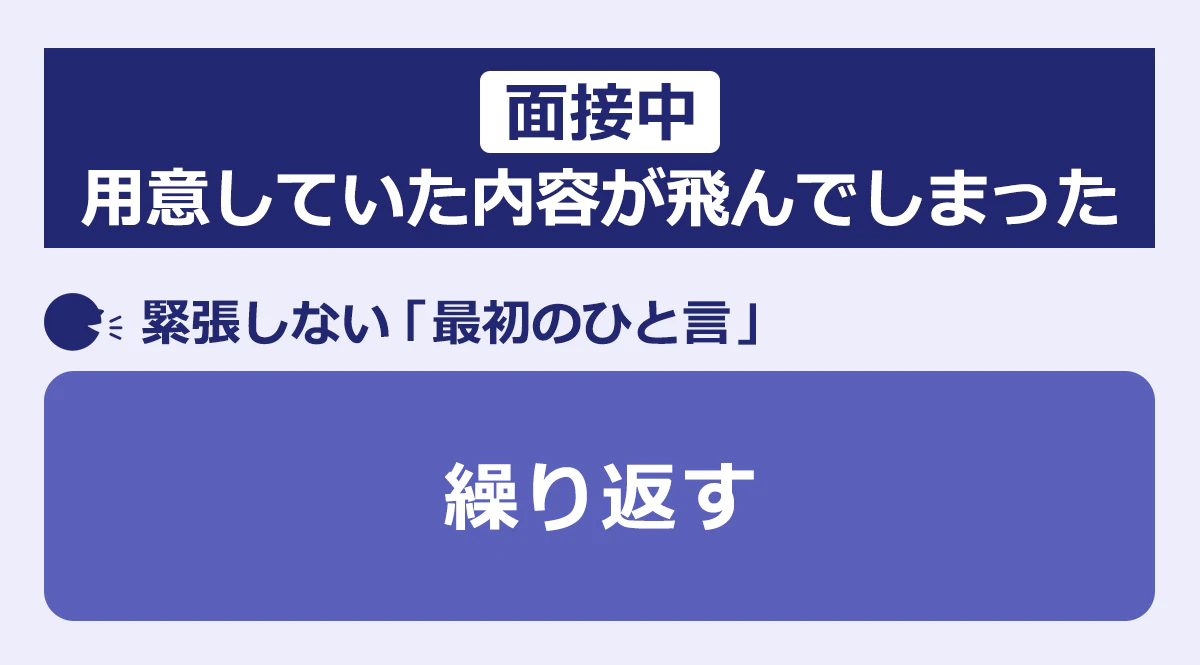 面接中:用意していた内容が飛んでしまったときの、緊張しない「最初のひと言」:繰り返す